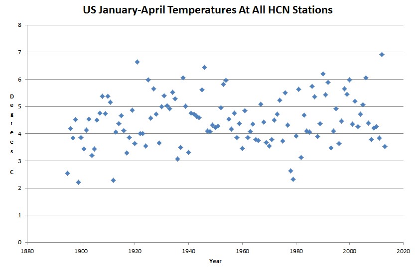 Coldest Start To The Year Since 1993 | Real Climate Science