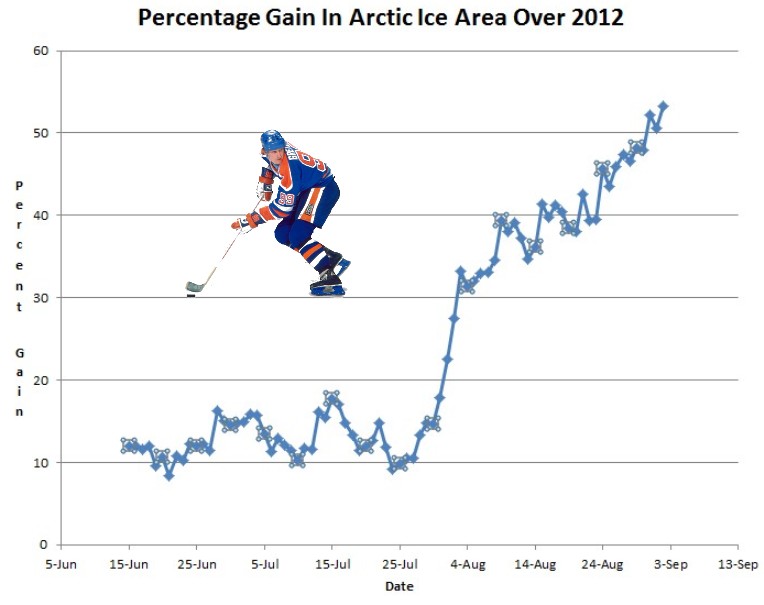 Understanding The Hockey Stick | Real Climate Science